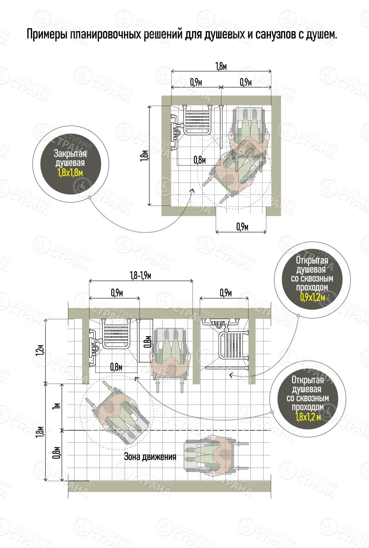 примеры планировочных решений для душевых и санузлов с душем